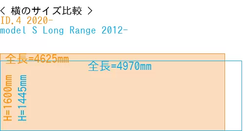 #ID.4 2020- + model S Long Range 2012-